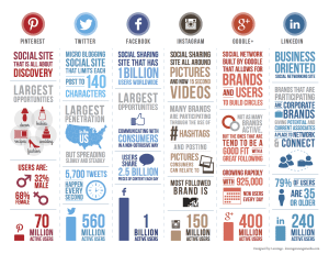 social media infographic