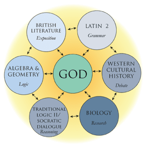 challenge 2, challenge II, cc ch2, cc chII, Classical conversations challenge 2